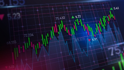 Derivates Trading